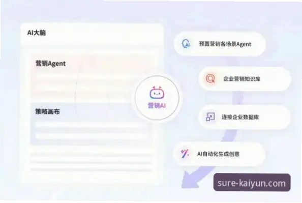 开云体育app下载存在哪些常见风险或缺点？