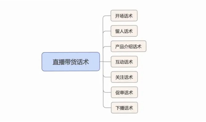 看看吧直播转化率提升技巧